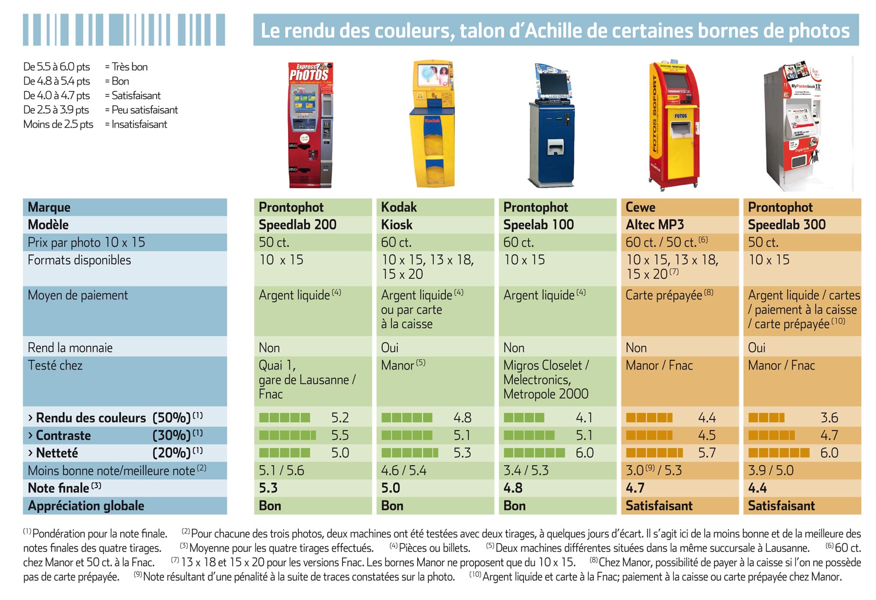 Une Qualite Photo Etonnante