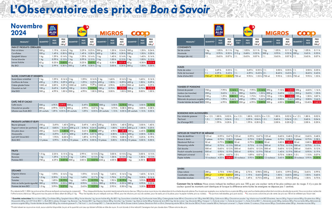 Tableau de novembre 2024